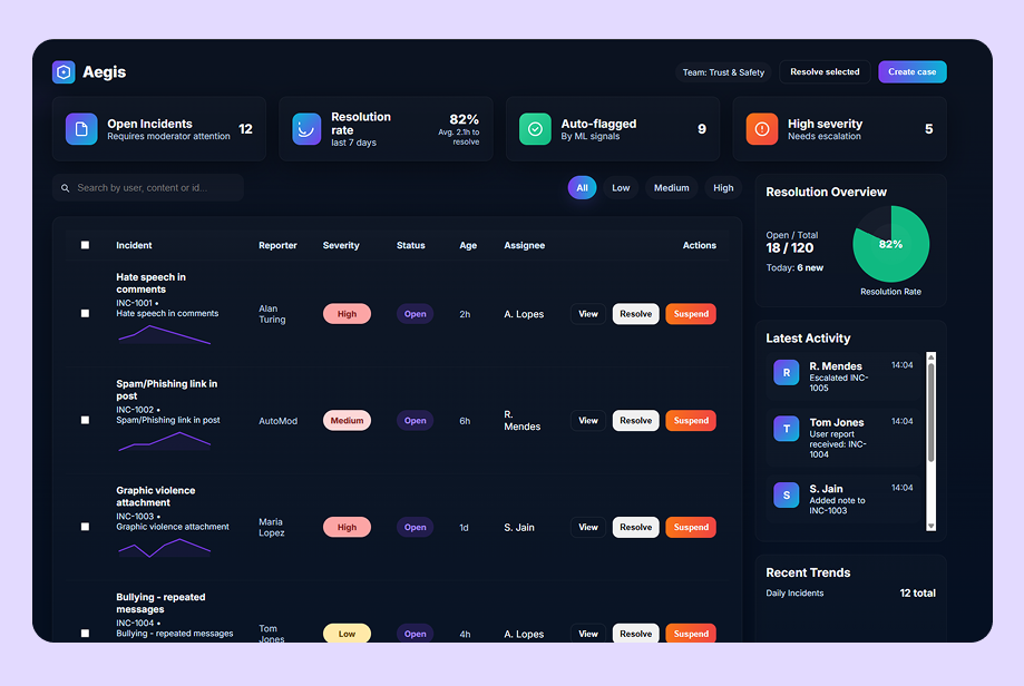 Content Moderation Platform